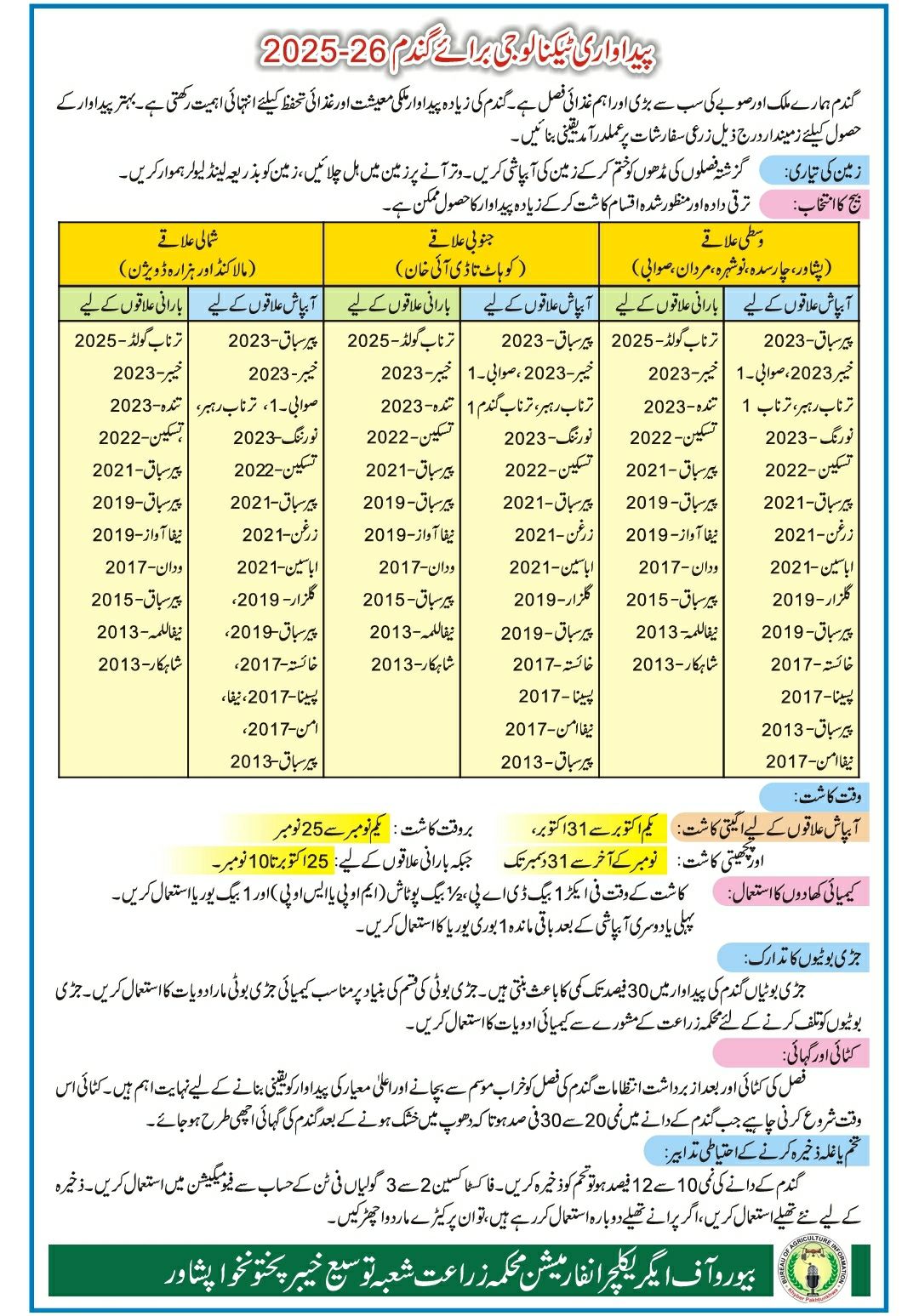 Wheat Production Technology